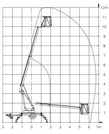 Schema einer Gelenkteleskoparbeitsbühne mit Angabe ihrer Reichweite. 