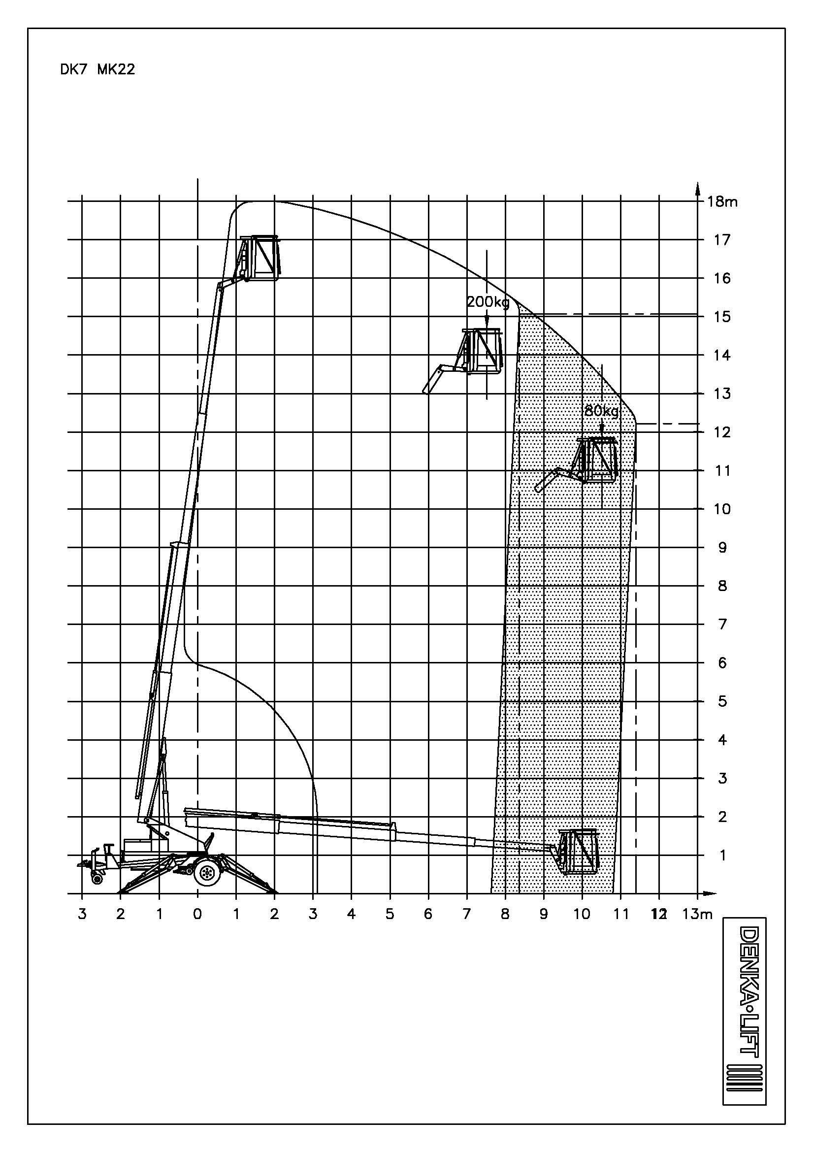 Diagramm mit einem Gebäude und atmosphärischen Datenkurven, die in einem Raster dargestellt sind.