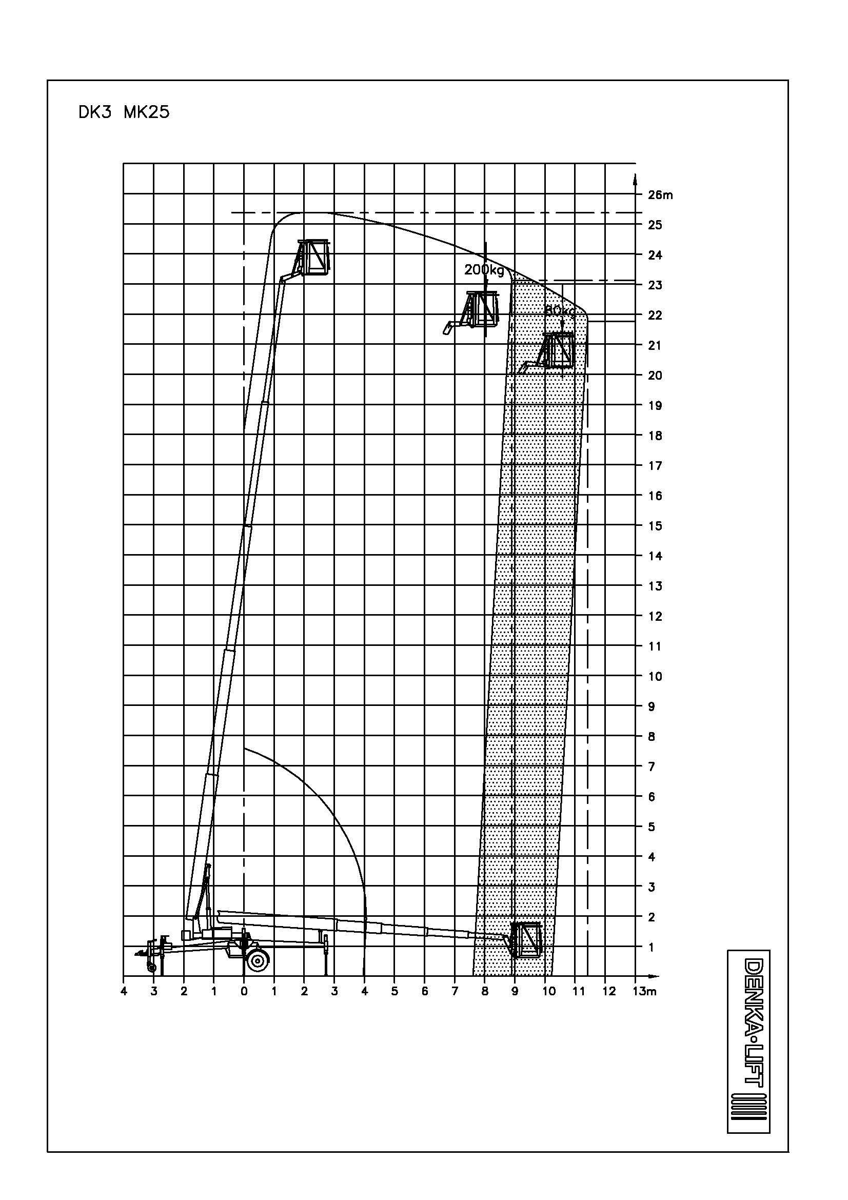Diagramm mit Gitternetzlinien und Daten, wahrscheinlich eine technische Zeichnung.