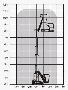 Diagrammblatt FG-112E