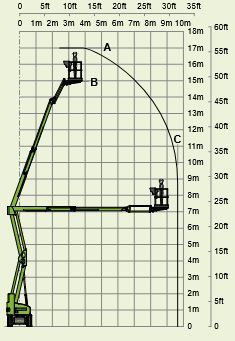 Diagrammblatt FGT 170DES