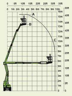 Diagrammblatt FGT 155DES