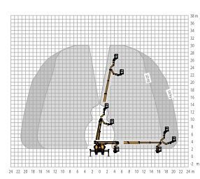 Diagramm zur Darstellung des Reichweitenbereichs einer Hubarbeitsbühne mit beschrifteten Positionen in einem Raster.