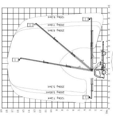 Diagramm zur Darstellung der Reichweite eines Gabelstaplers in verschiedenen Winkeln mit Maßen in Metern.