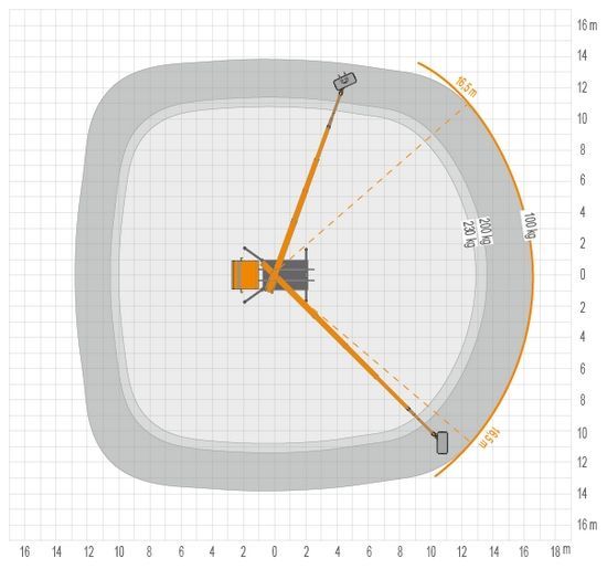 Diagramm der Reichweite eines Fahrzeugs, das seine Reichweite und seinen potenziellen Arbeitsbereich