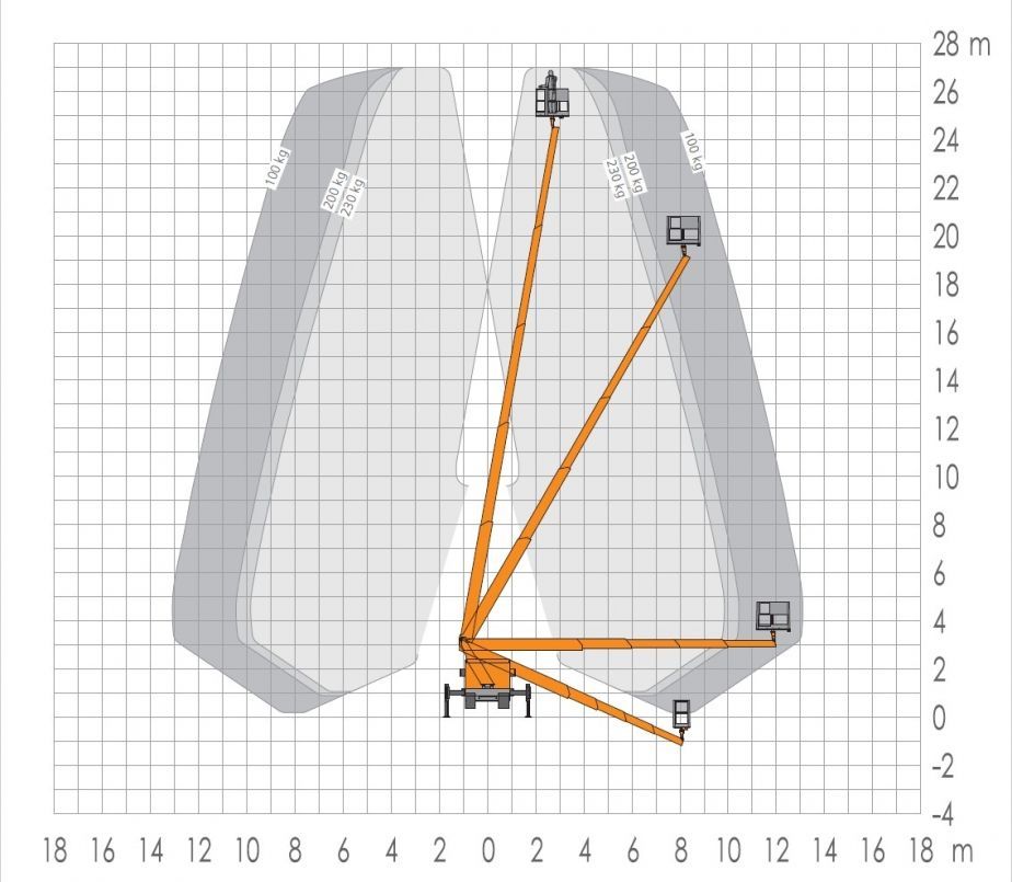Diagramm eines Mobilkrans, der sich zu mehreren Zielen innerhalb eines schattierten Arbeitsbereichsrasters erstreckt.