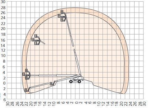 Ein Diagrammblatt FT 282DAJ