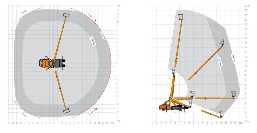 Zwei Ansichten eines Lkw mit Hubarbeitsbühne. Eine Draufsicht, eine Seitenansicht, die die Reichweite zeigt.