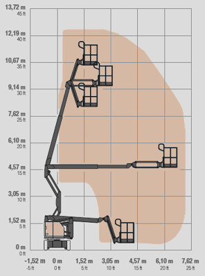Diagrammblatt FGT 126ES