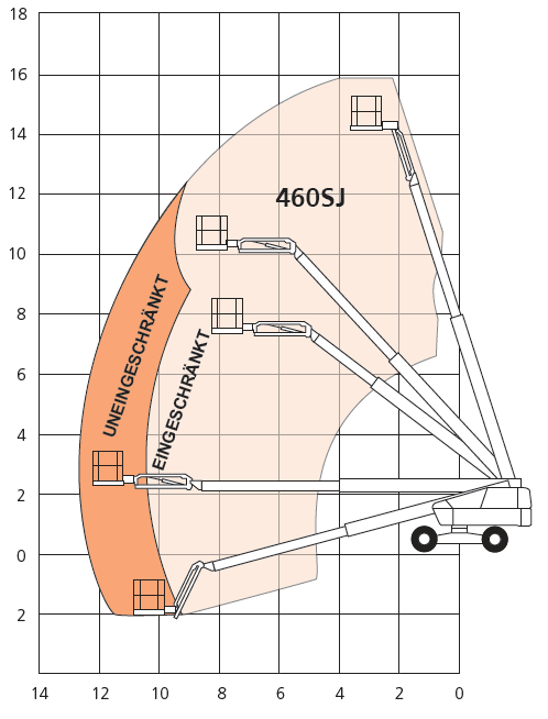 Diagrammblatt FGT 160DAJ