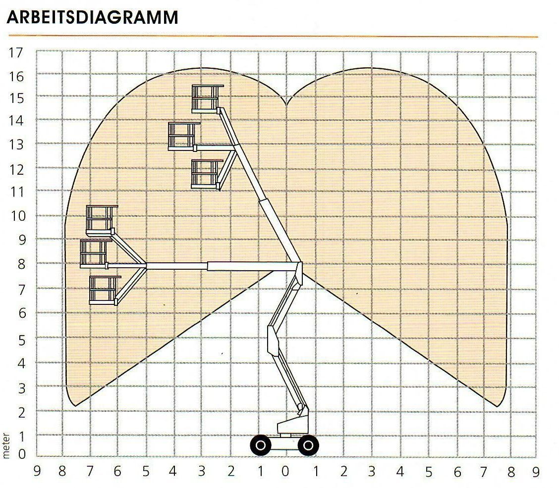 Diagrammblatt FGT 161E