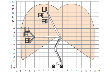 Diagrammblatt FGT 163DA
