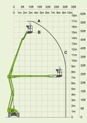 Diagrammblatt FGT 172HA