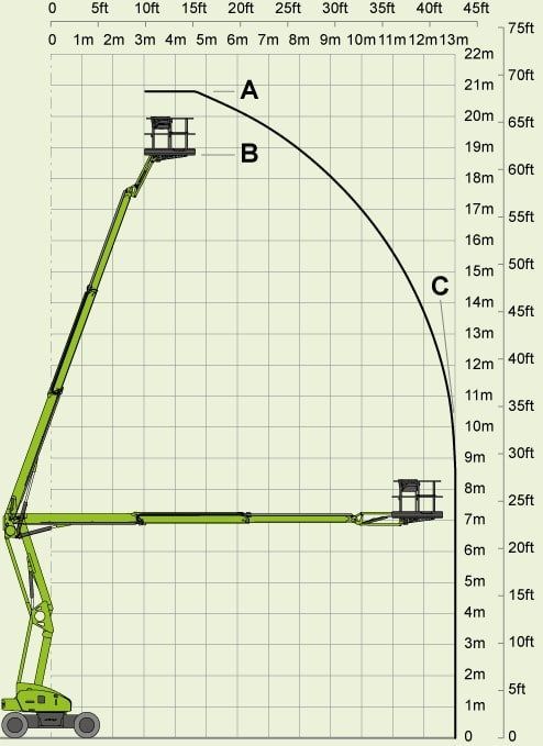 Diagrammblatt FGT 208HA