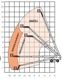 Diagrammblatt FT 220