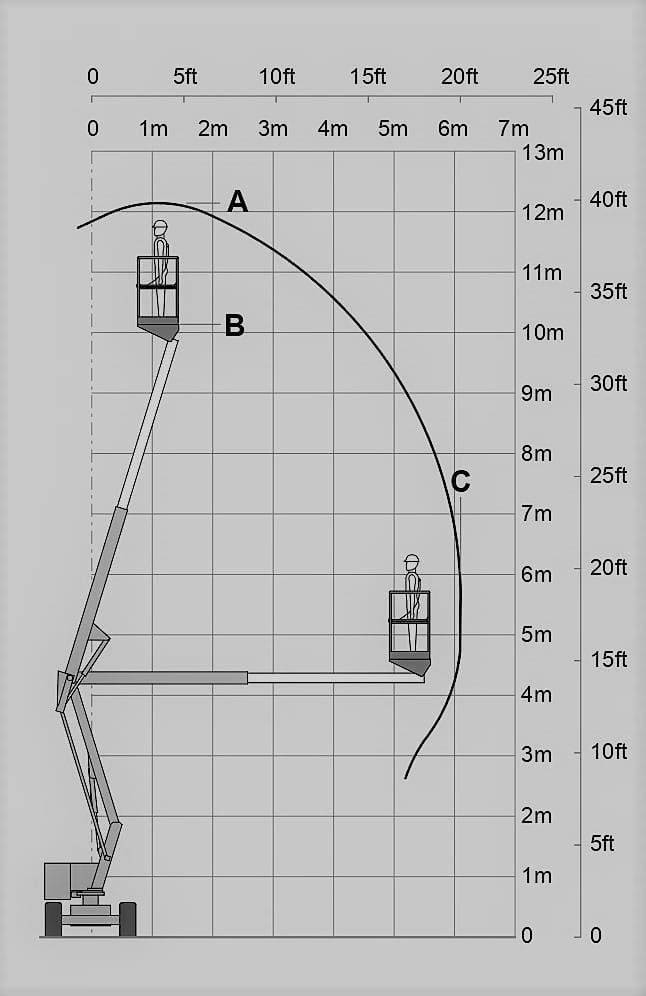 Diagrammblatt FGT-122E