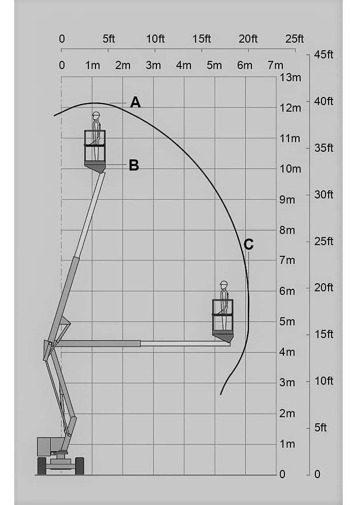 Diagrammblatt FGT 121E