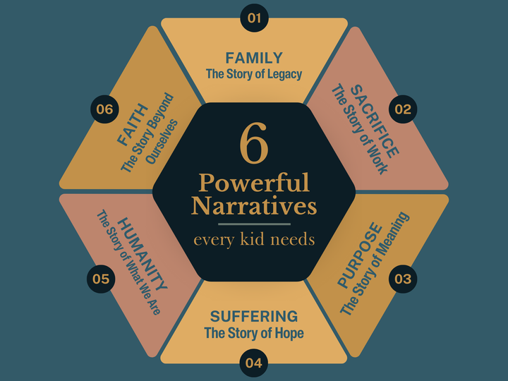 6 powerful narratives every kid needs