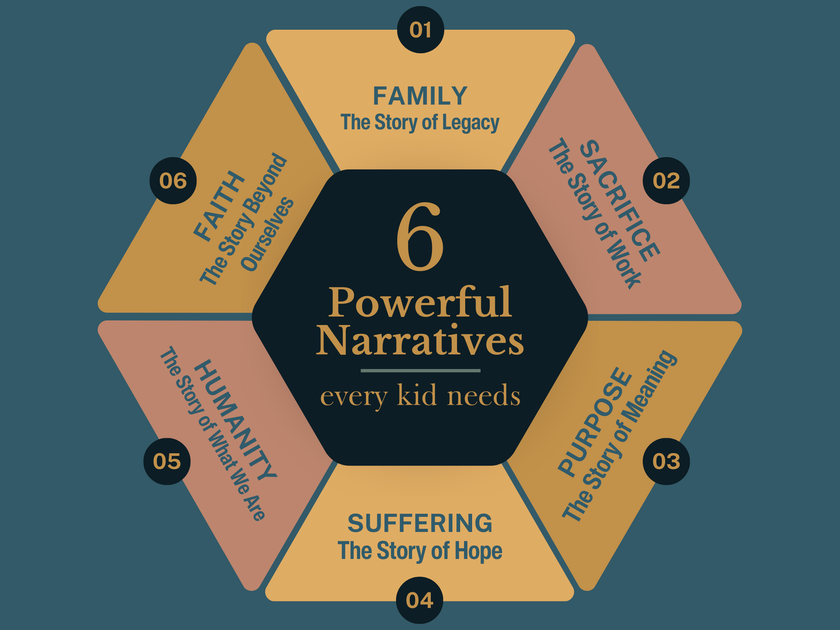6 powerful narratives every kid needs