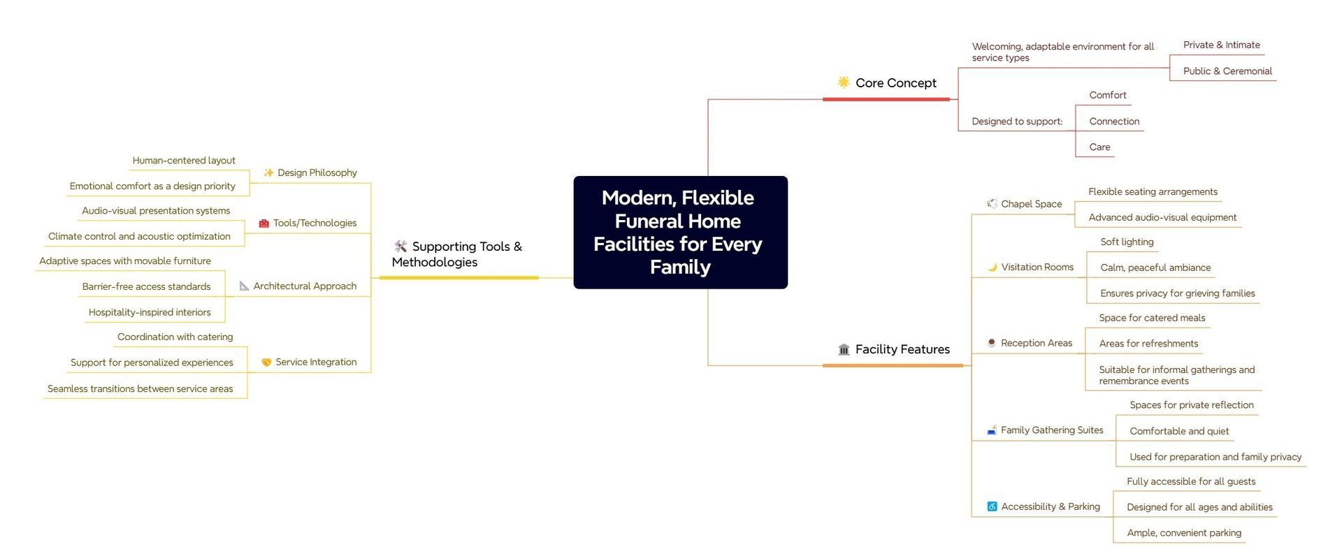 Modern, Flexible Funeral Home Facilities for Every Family