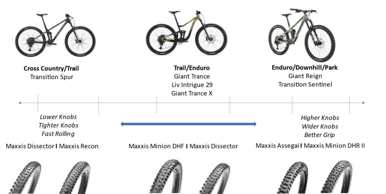 Guide to mountain bike tires