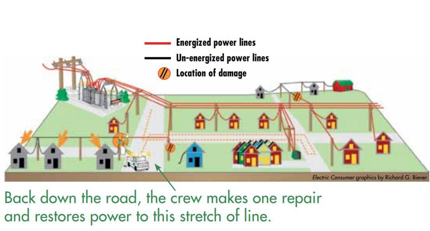 Ozark Electric - Outages