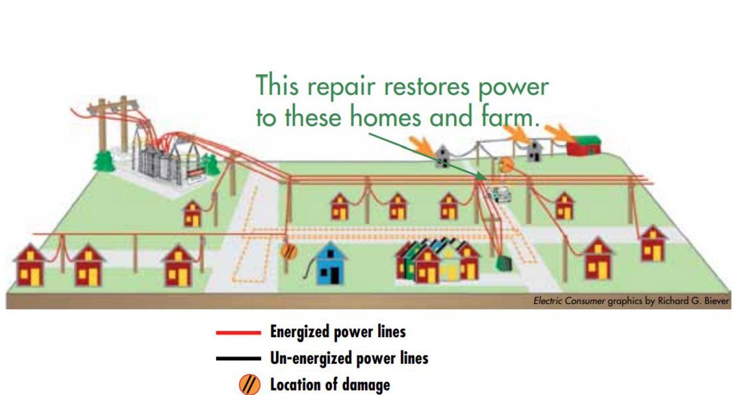 Ozark Electric - Outages