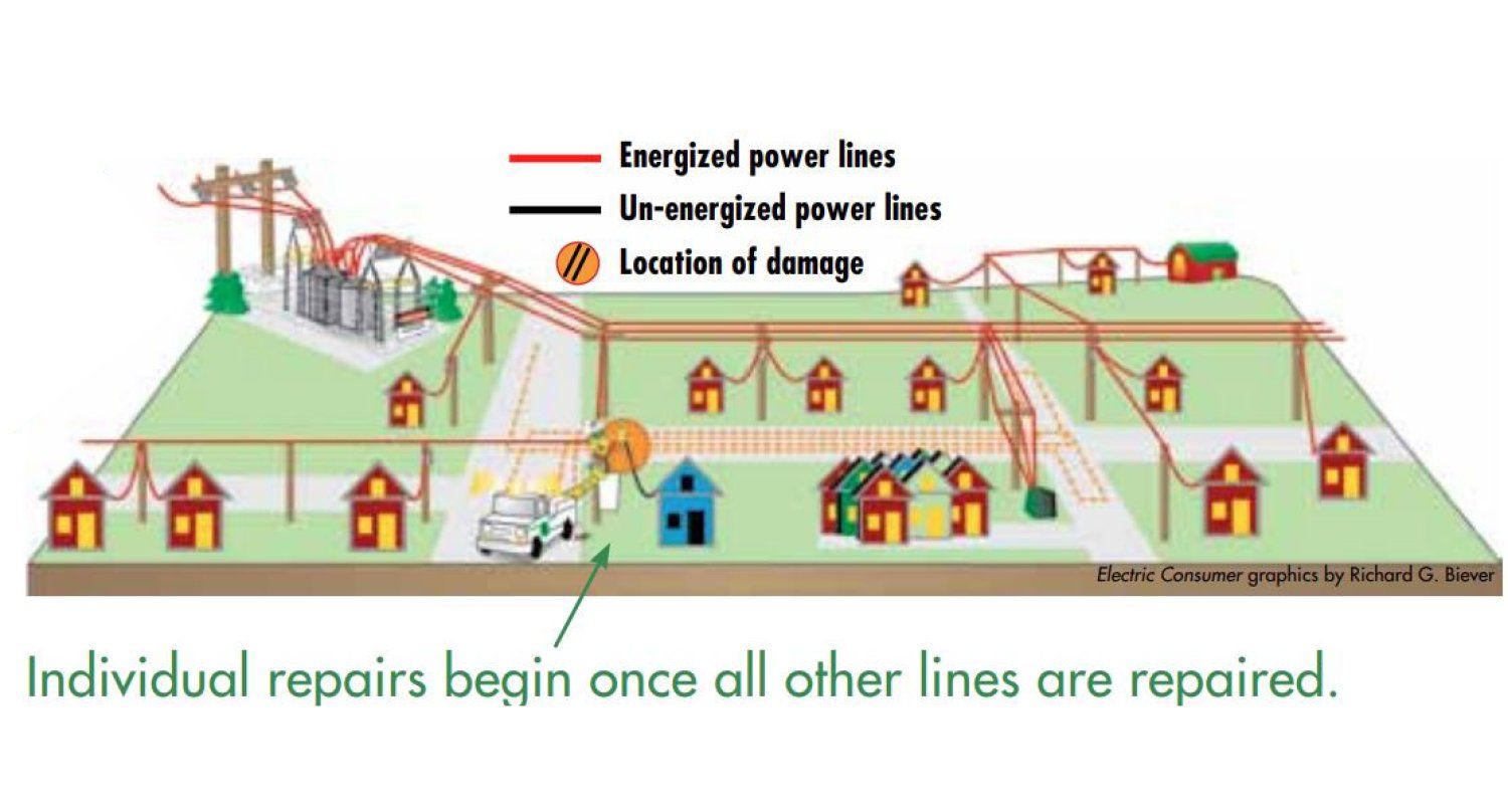 ozark-electric-outages