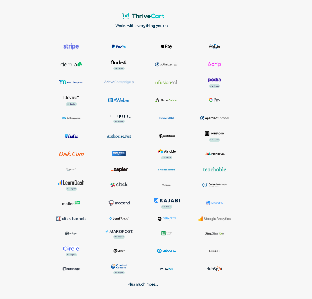 thrivecart integrations