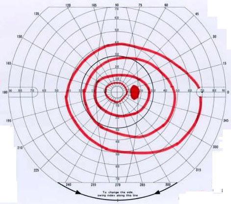 analisi spettro visivo