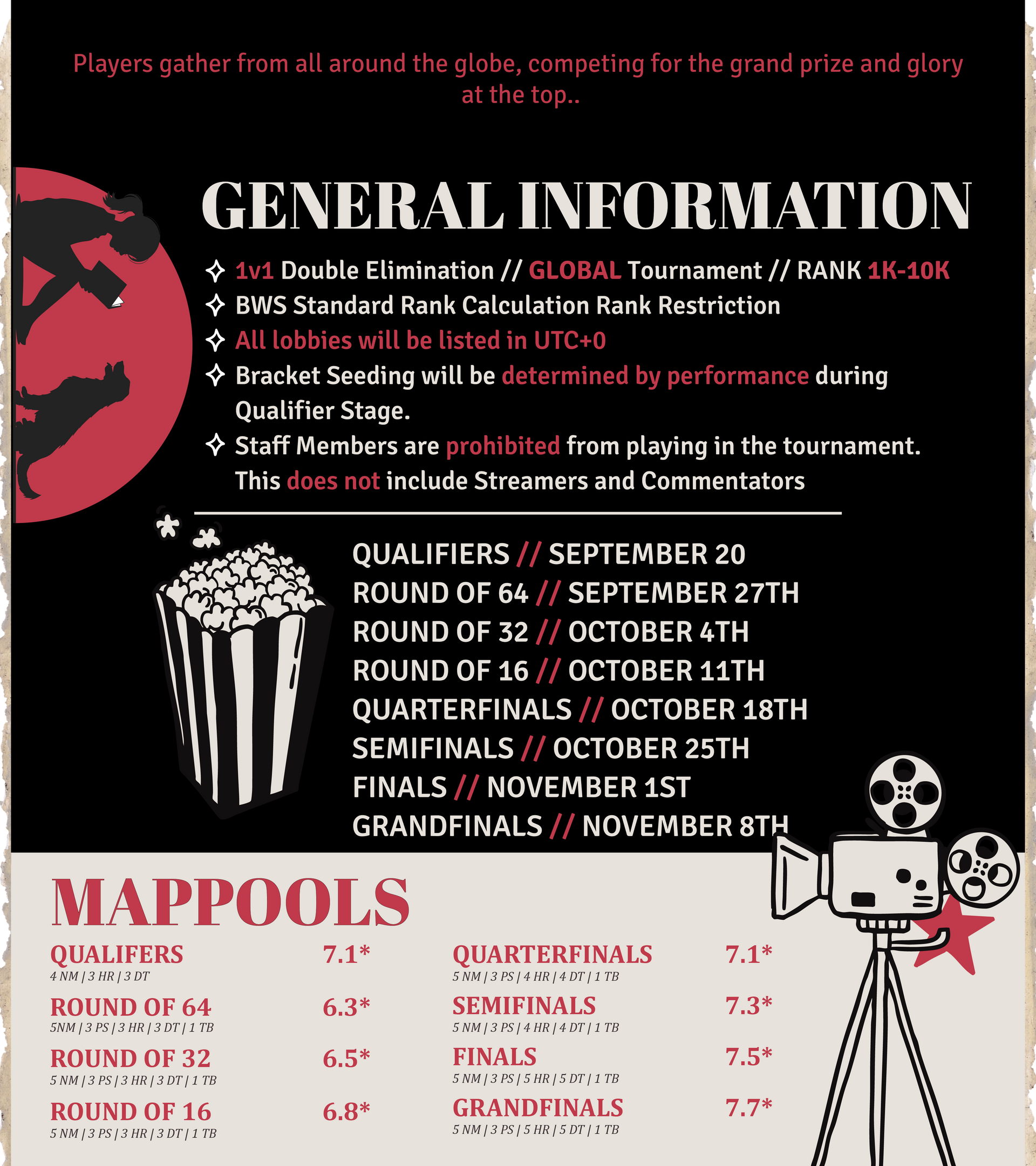 Colorful tournament flyer with general information, qualifiers, semis, finals, and prize pool dates and details.