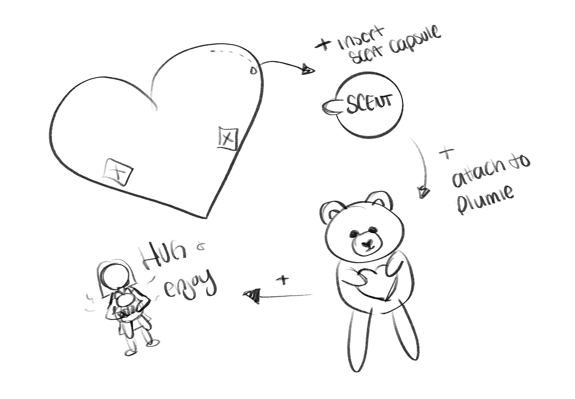 Hand-drawn sketch of a bear hugging itself near a speech bubble and a heart, with handwritten notes.