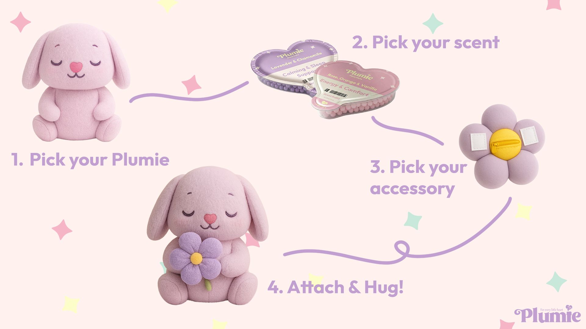 Four-step plush toy customization guide with pink bunny plush, scent clip, flower accessory, and attachable hug.