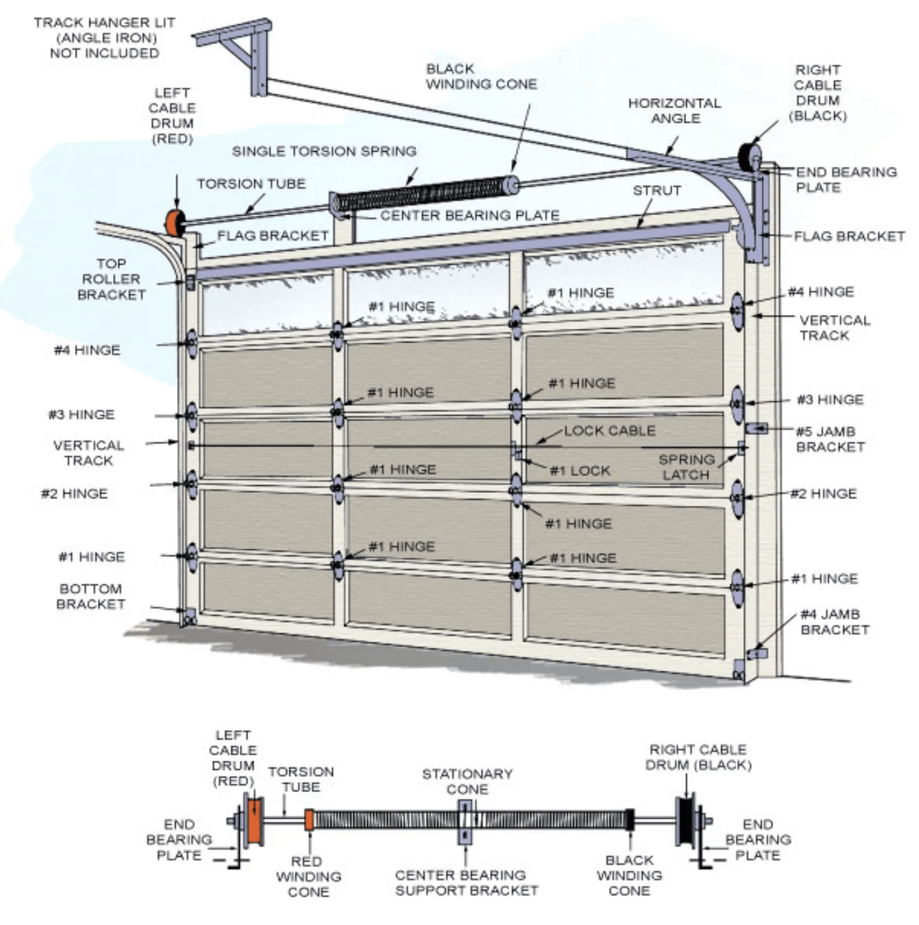 Take a look at this diagram to properly diagnose what is wrong with your garage door Garage Door Repair Diagram