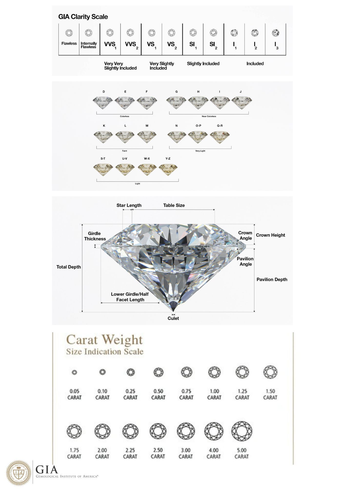 A diagram of a diamond and a chart showing the carat weight of a diamond.