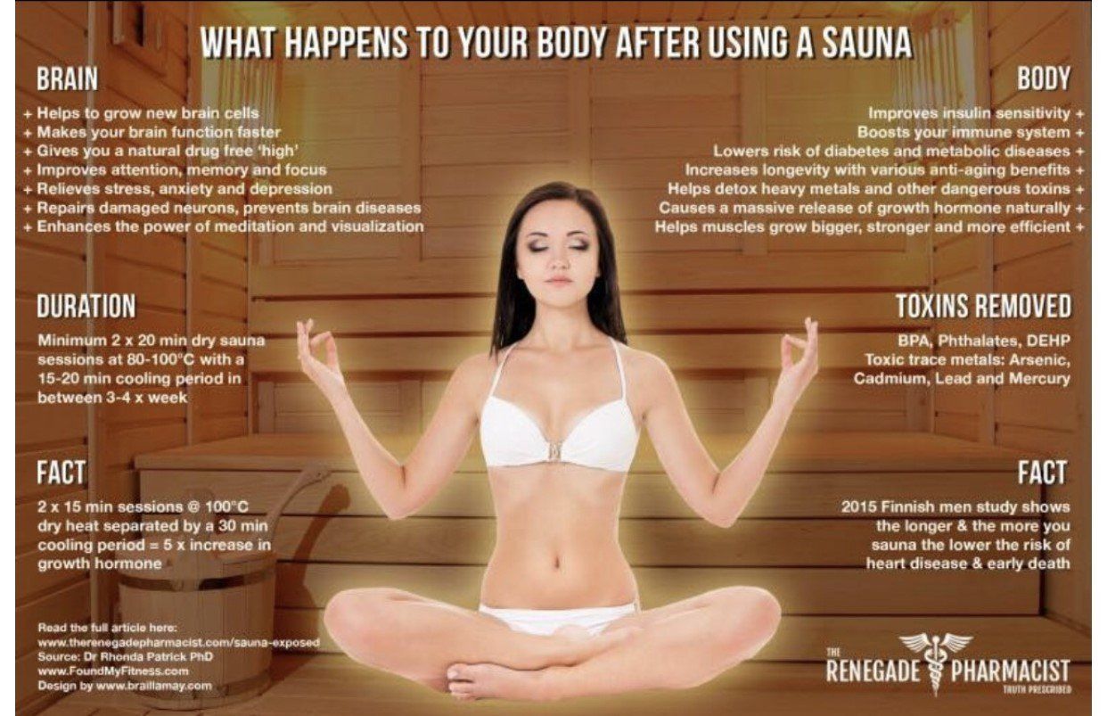 Sauna, Health Benefits, Relaxation & Detoxification