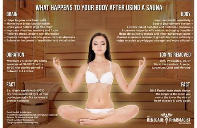 Benefits of Sauna Use