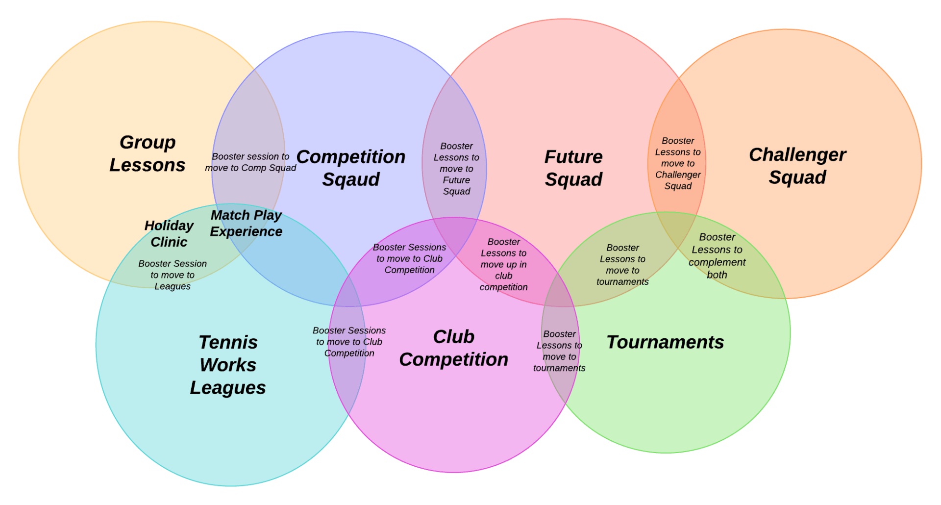 Tennis Works | 0412 238 452