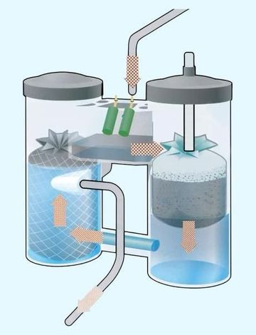 Separatori d'olio per compressori Produttori, fornori, fabbrica - Mengma