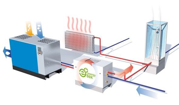 Compressori Montecchio Maggiore Vicenza