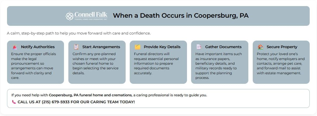 Infographic detailing important steps to manage arrangements with Coopersburg, PA funeral home and cremations