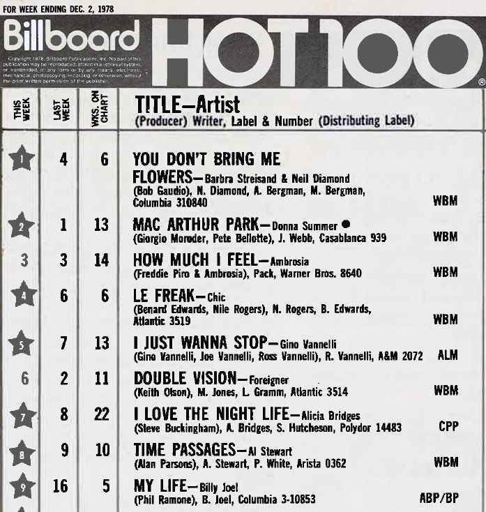 Billboard Hot 100 chart with You Don't Bring Me Flowers at #1.  Scan courtesy Peter Curl