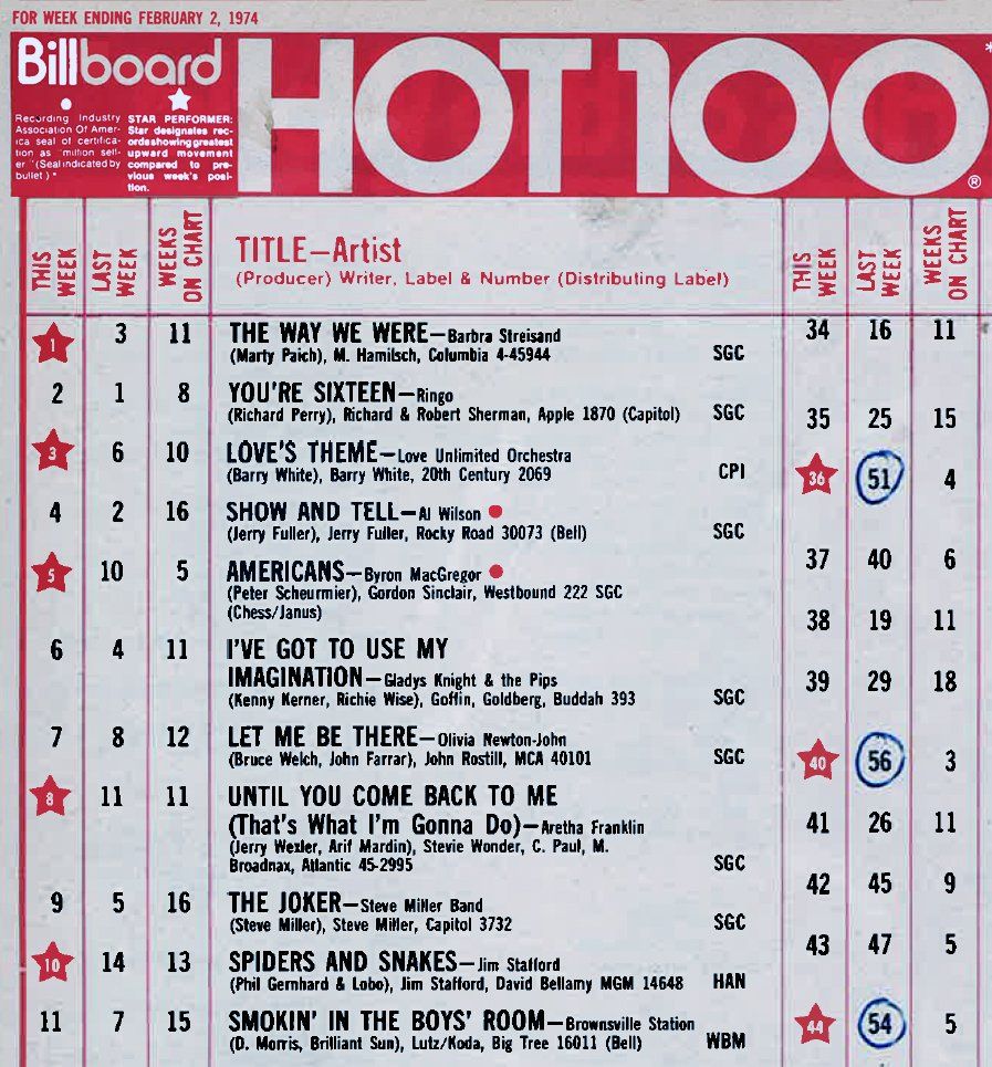 Barbra's single at #1 for the week ending February 2, 1974. Scan by Peter Curl.