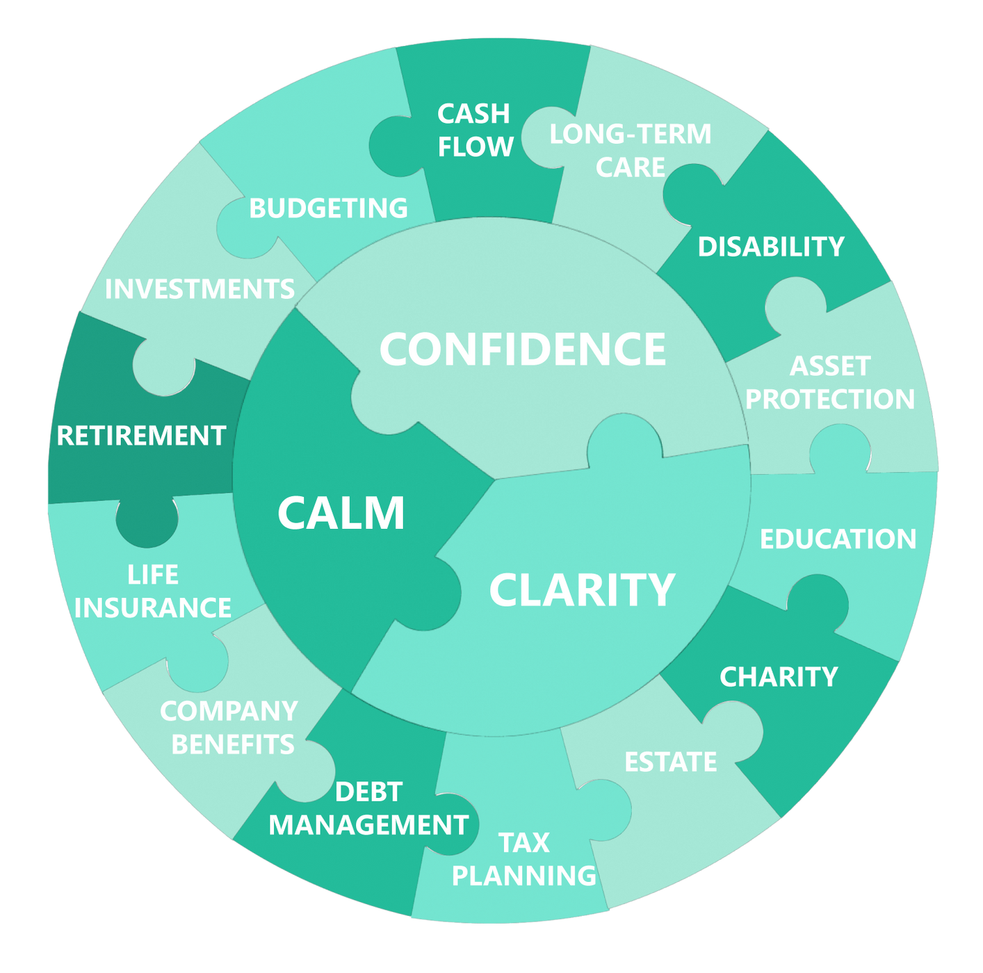 A puzzle with the words confidence , calm , and clarity on it.