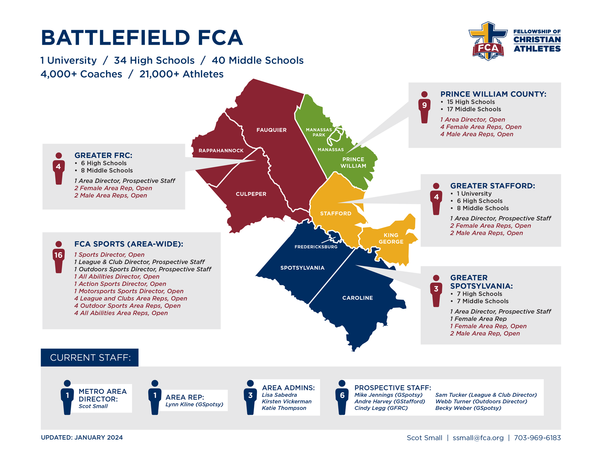 Battlefield FCA Ministry Area