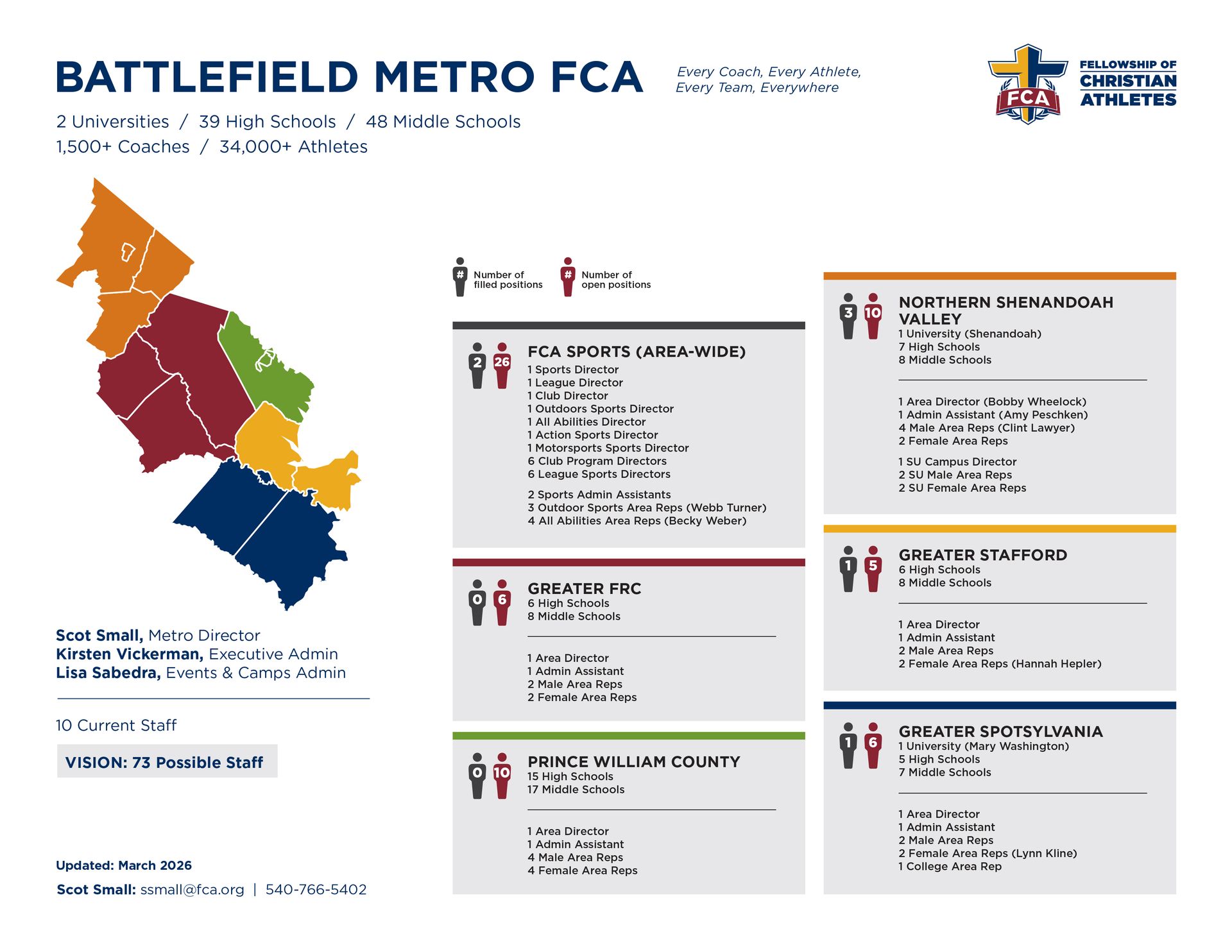 Battlefield FCA Ministry Area