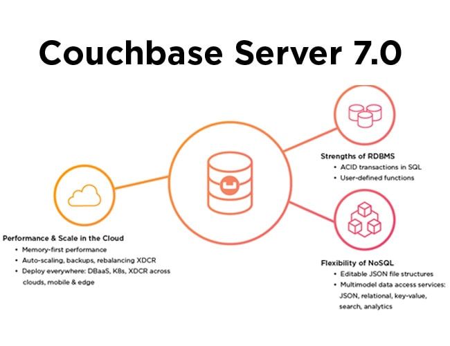 A diagram showing the benefits of couchbase server 7.0