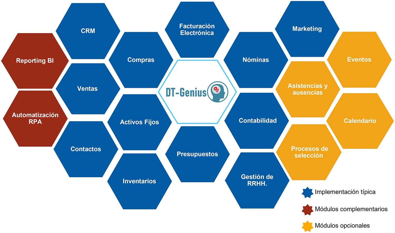 A diagram of a company called it-genius
