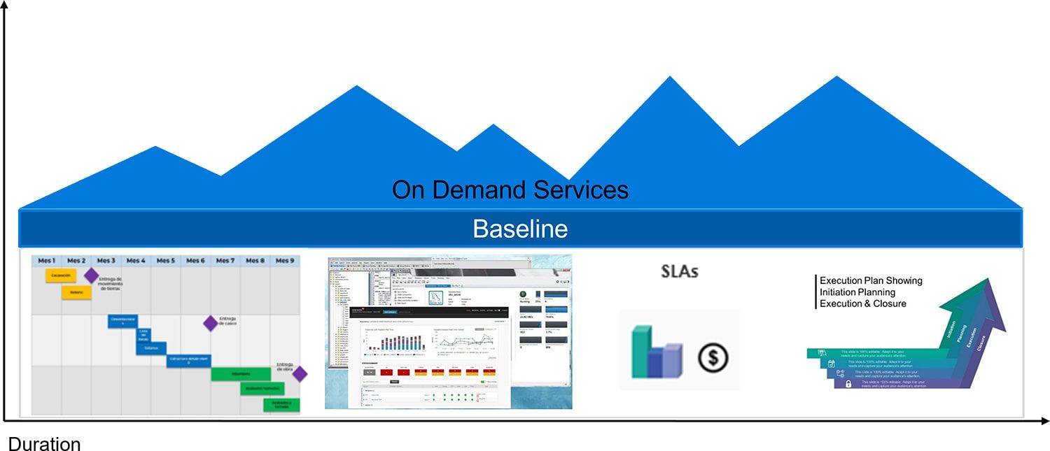 A graph showing a mountain with the words on demand services on it