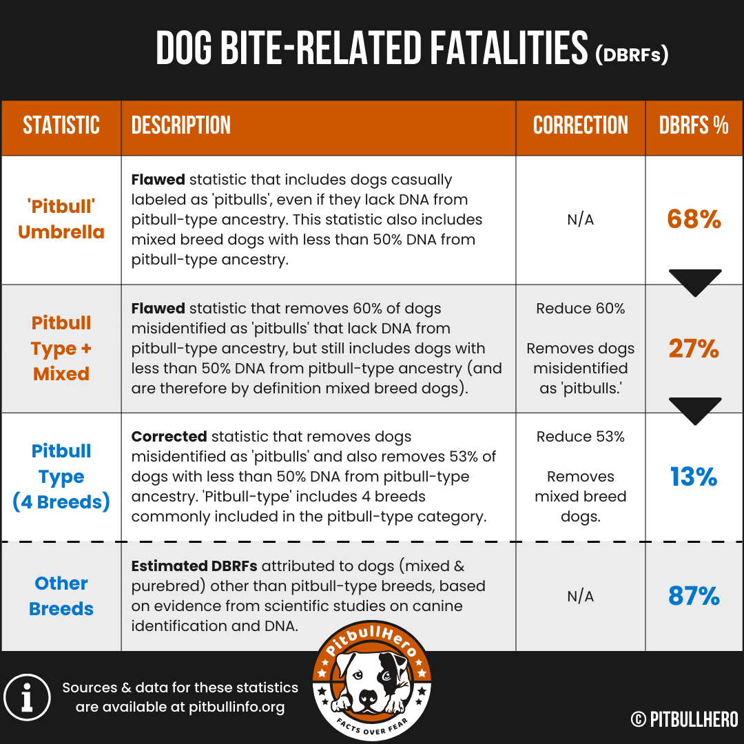 dog bite related fatalities chart